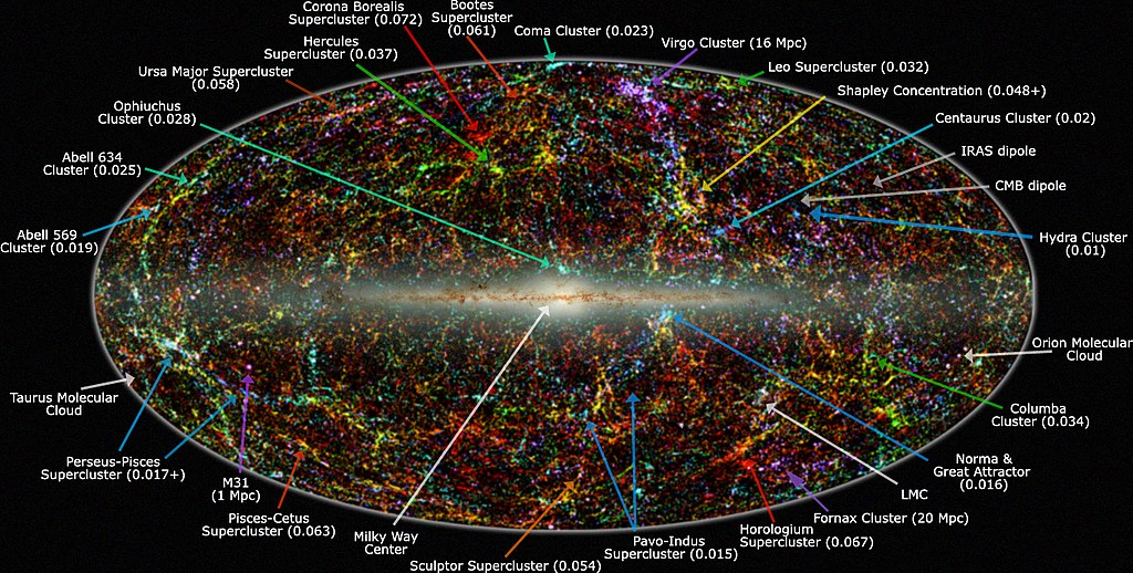 Panoramic view of the entire near-infrared sky reveals the distribution of galaxies beyond the Milky Way