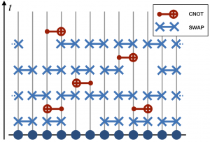 Circuit Model