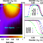 The Bott index Cb (in color) as a function of the quasienergy and the disorder strength. Edge states are observed in the region where Cb(0)=1. The quasienergy gap, in the Born approximation, is shown (cyan) as a function of disorder. The system parameters are A0=1.43, M/t˜=0.85 and the size is (Lx,Ly)=(30,30). (b) Cb as a function of disorder for different staggered masses M/t˜=0, 0.5, 0.85, 1 at quasienergy ε=0 keeping t1 and A0 the same as (a). (c) Cb as a function of disorder for different driving strengths A0=0.28, 0.48, 0.90, and 1.43, keeping fixed t1 and M/t1=0. We have set Ω/t1=12J0(1.43).