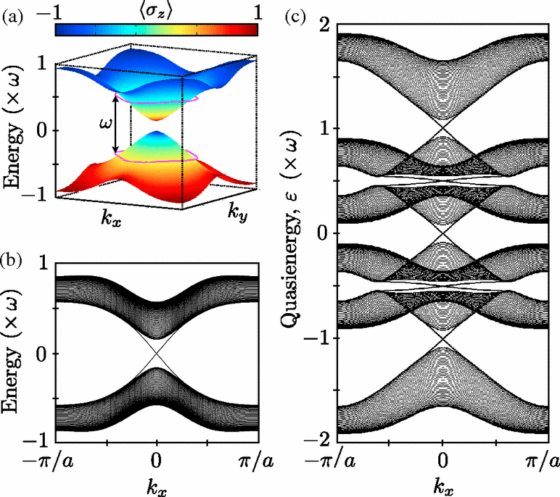 prx3_031005_2013 fig. 6