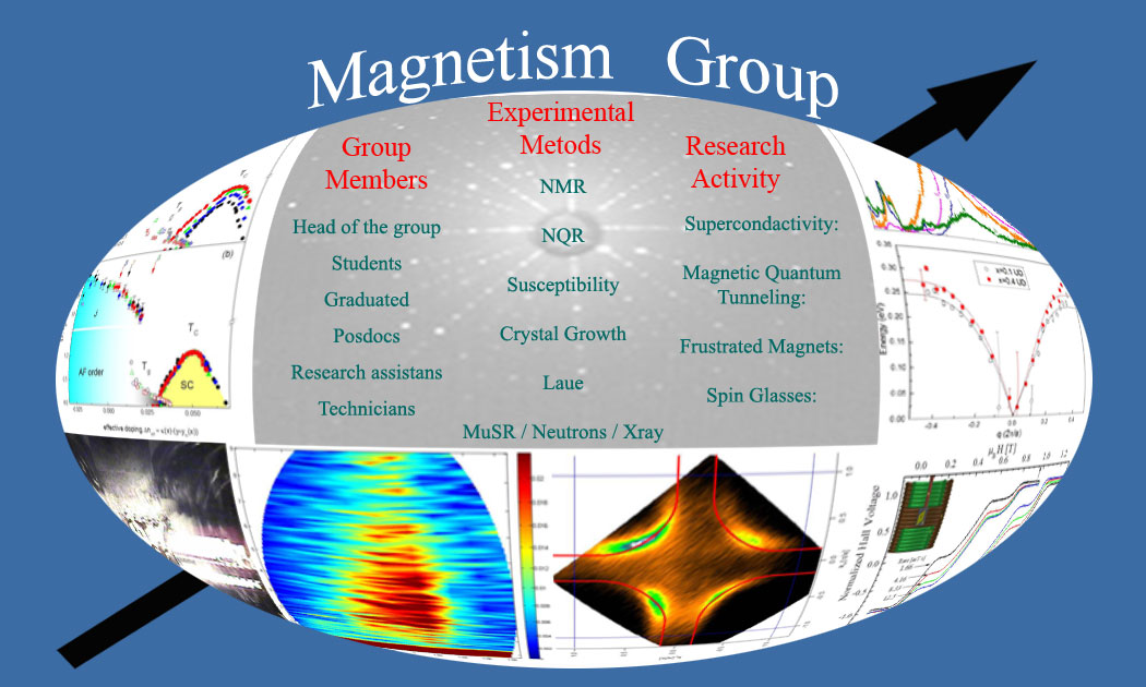 Magnetic Group Links Menu