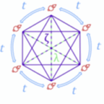 Interacting spin chain