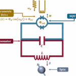 Electrical circuit for squeezing light