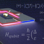 Illustration showing the coupling between a spin and a flux qubit