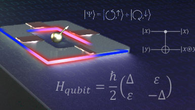 Illustration showing the coupling between a spin and a flux qubit